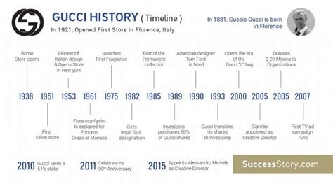 how did the brand gucci start|gucci history timeline.